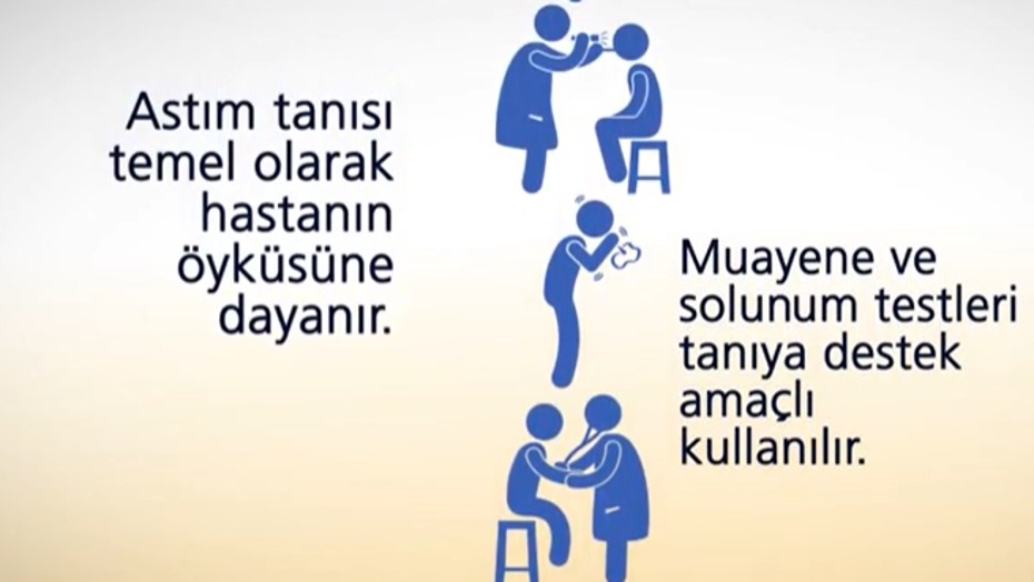 5 Mayıs Dünya Astım Günü Etkinlikleri Gerçekleştirildi